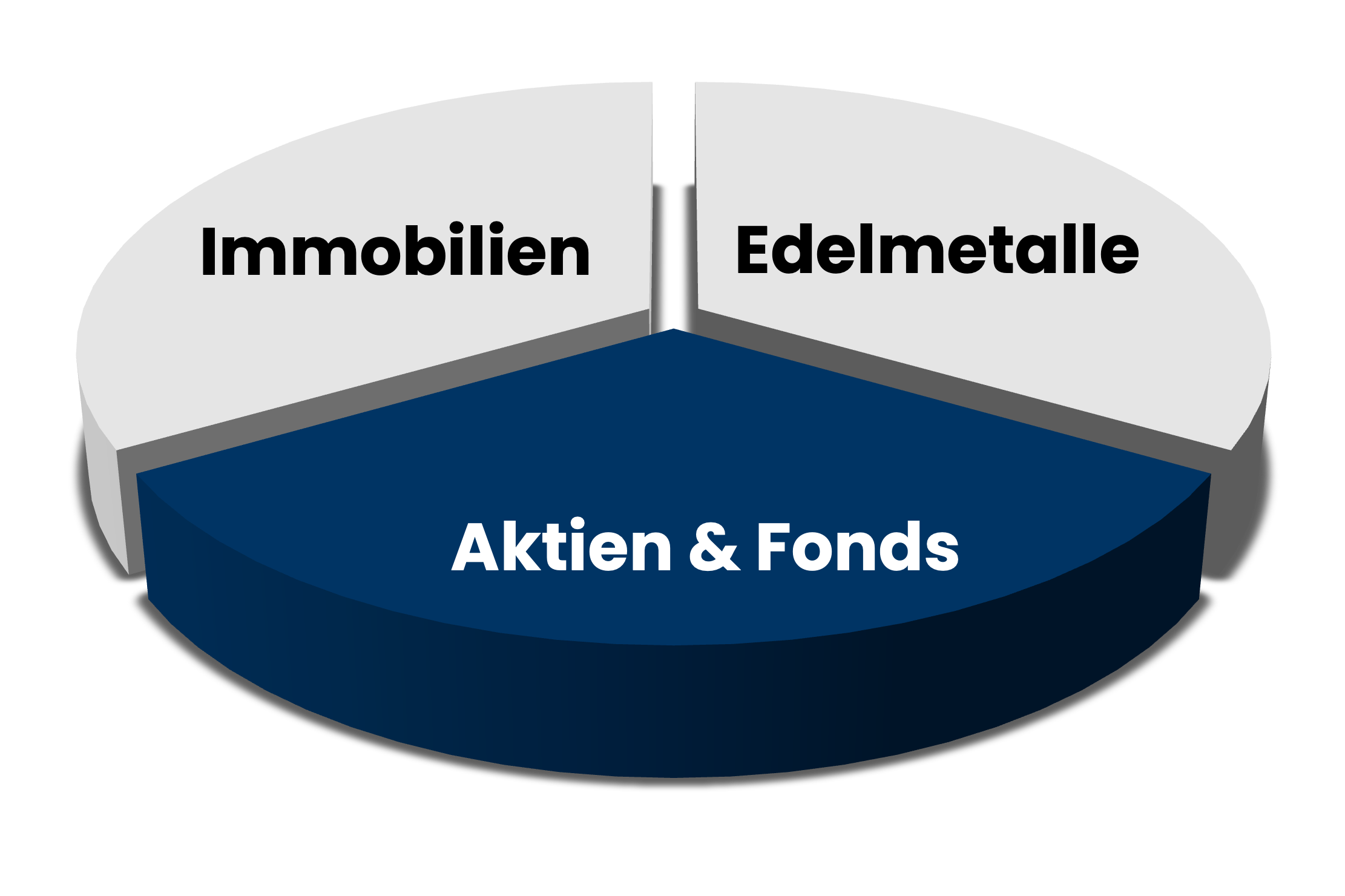 Aktienfonds, ETF, Vorsorge, Vermögensaufbau